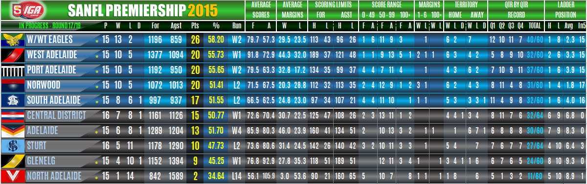 ladders_league_round_17.png