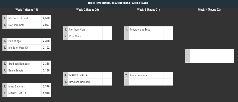 Hogg Div3 Finals 1.PNG