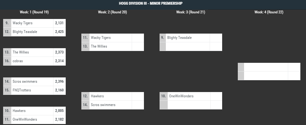 Hogg Div3 Finals 1-2.PNG