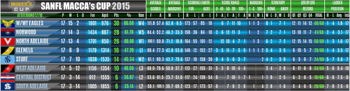 ladders_under18s_round_17.png