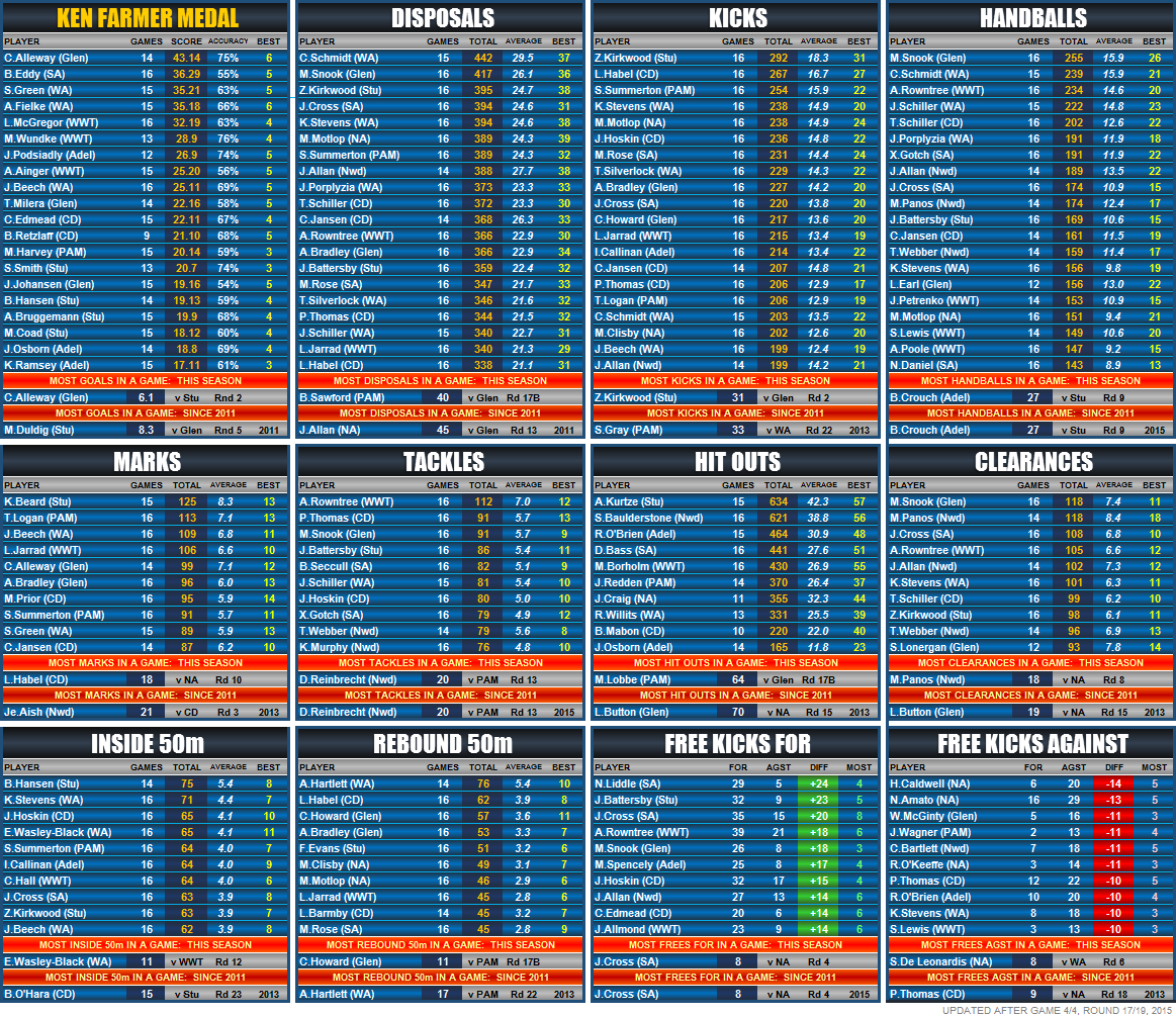 statistics_players_round_17B.png