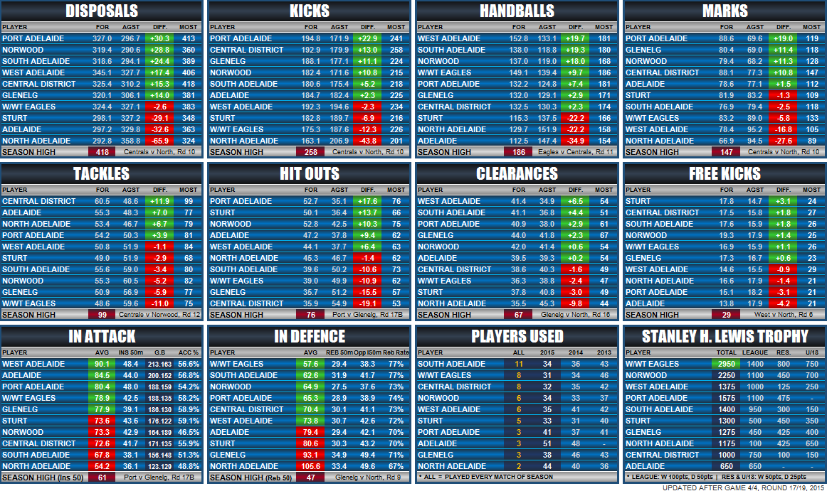 statistics_team_round_17B.png