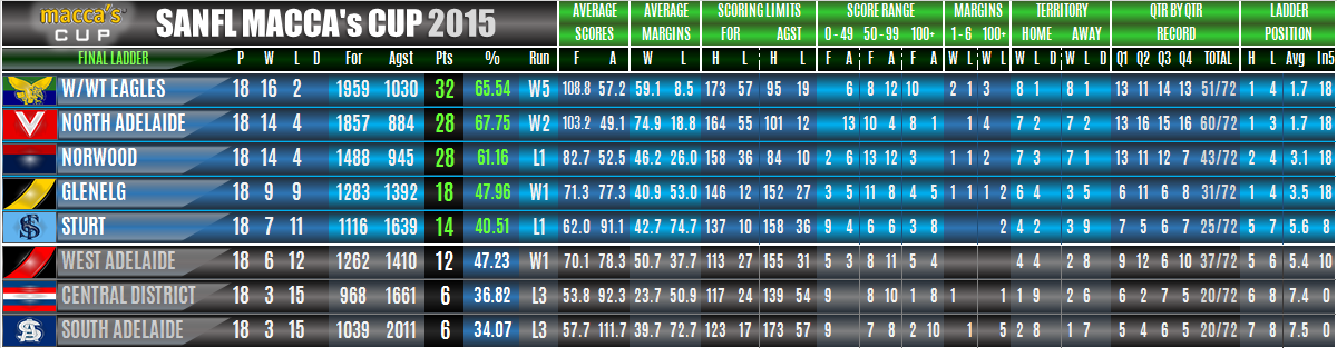 ladders_under18s_round_18.png