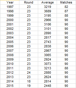 2015 crowd comparison 20.PNG