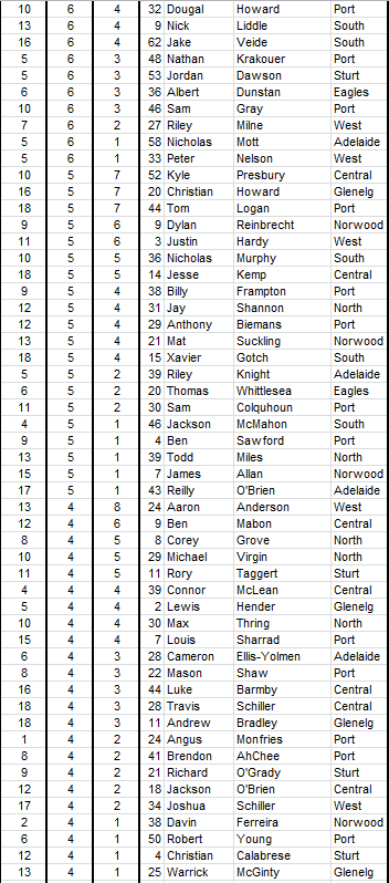 2015scorers3.PNG