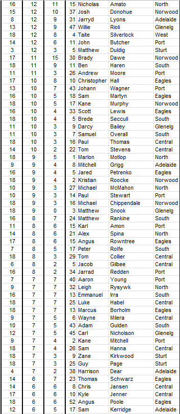 2015scorers2.PNG