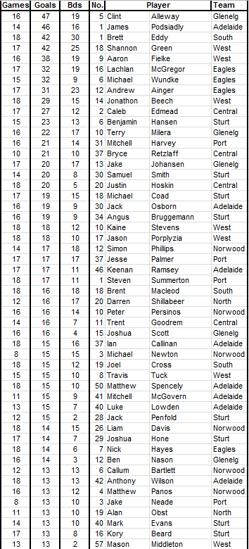 2015scorers1.PNG