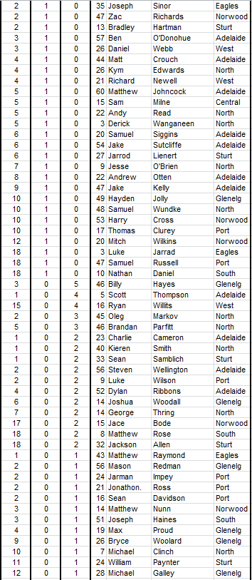 2015scorers6.PNG