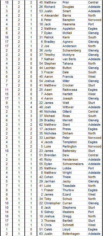 2015scorers5.PNG