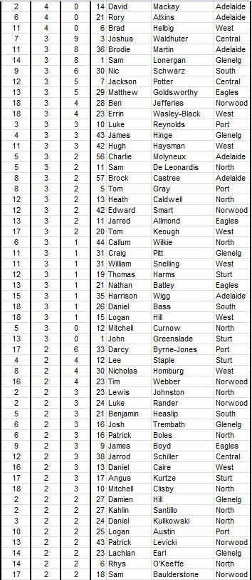 2015scorers4.PNG