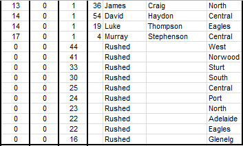 2015scorers7.PNG