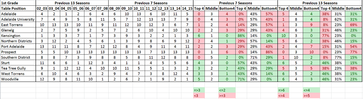 1stGrade_Last13Seasons.PNG