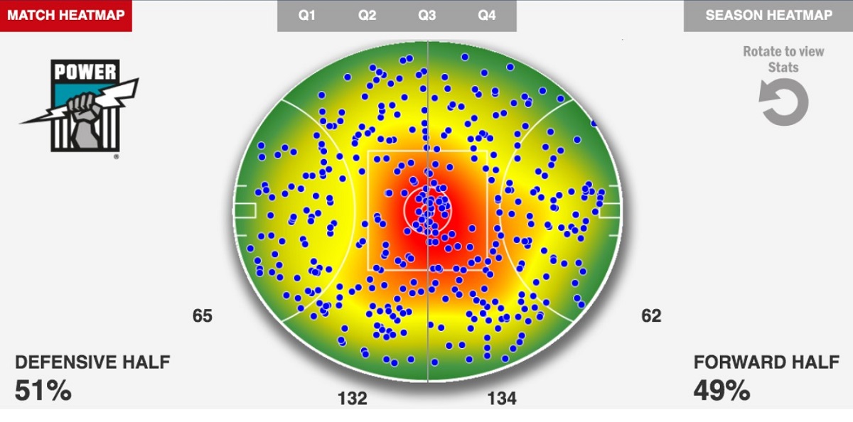 Heat Map vs. Essendon.jpg
