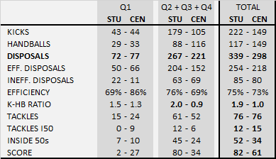 STURTVCENTRALS.png