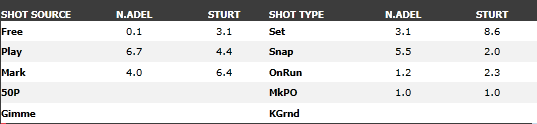 scoresnast.png