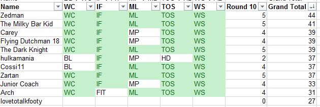 TIPS RD 10.JPG