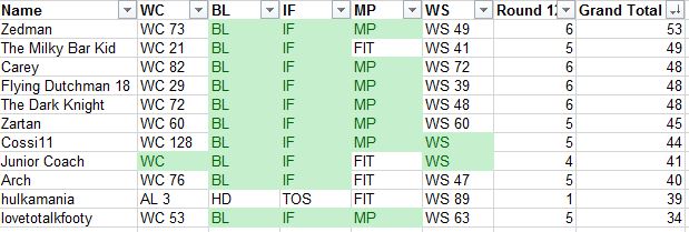 tips rd 12.JPG