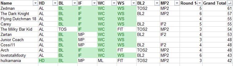 rd 14 leaderboard.JPG