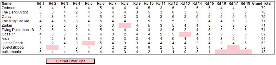 round by round results.JPG