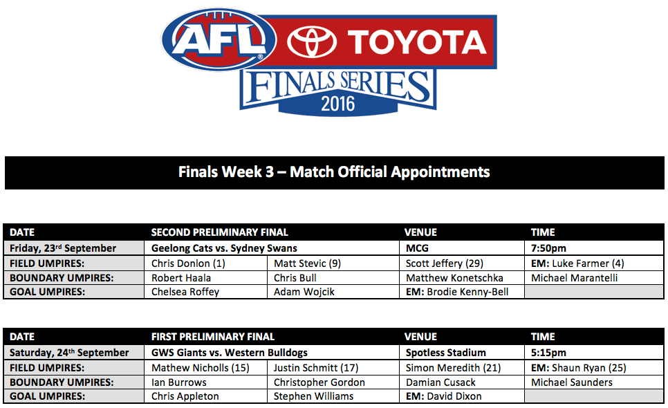 Preliminary Final Umps.png