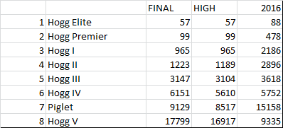 LEAGUE RANKINGS 2017.png