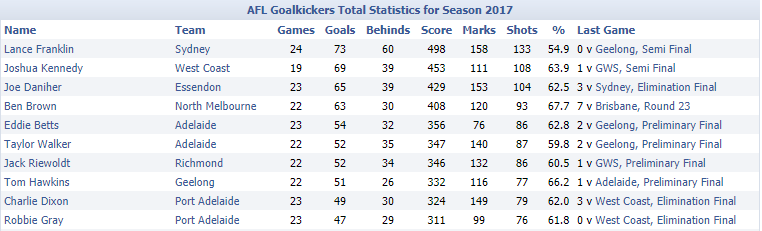 AFL Goalkickers.png