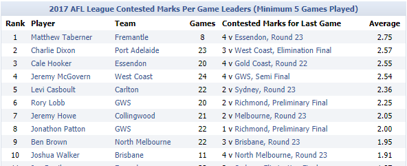 AFL Contested Marks.png
