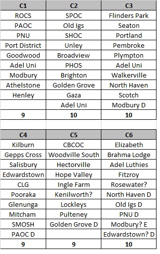 C Divisions 2018.jpg