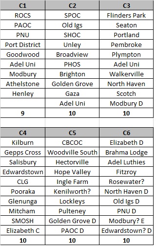 C Divisions 2018.jpg