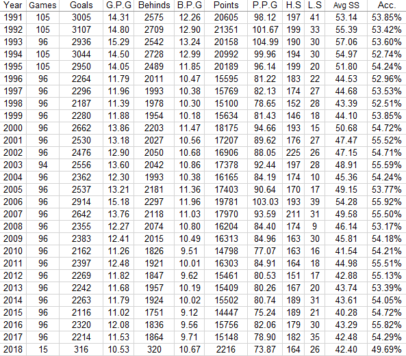 scoring averages.PNG