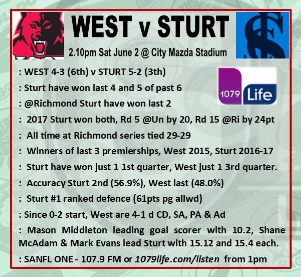 Rd 9 WA St.png