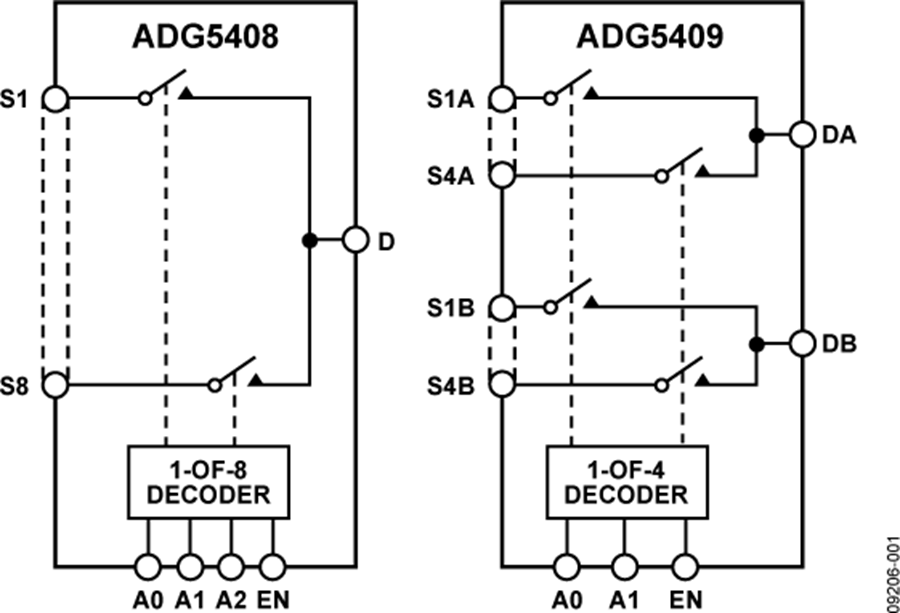 ADG5408-5409-fbl.png