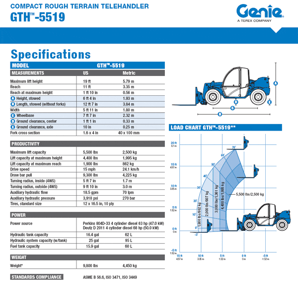 genie_5519_load_chart.gif
