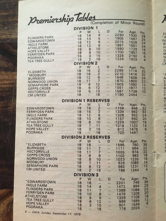 Premiership Tables pg 6.jpg