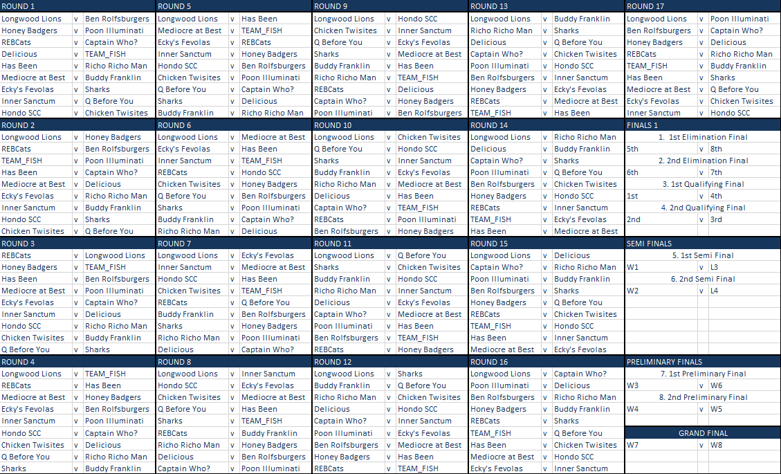 Hogg Premier Fixture.png