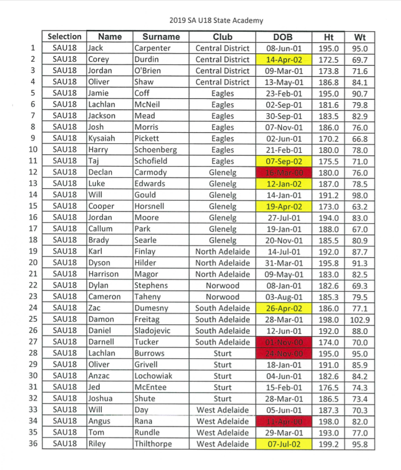 2019-SA-U18-Academy-Final-Squad.png