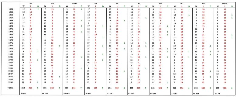 MINOR ROUND 1964-1990.jpg