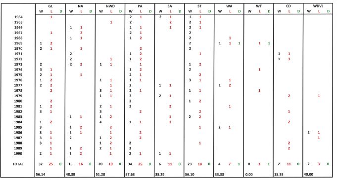 MAJOR ROUND 1964 -1990.jpg