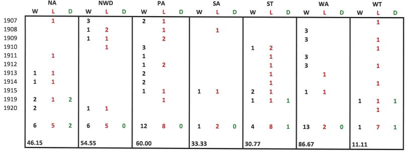 MAJOR ROUND 1907 -1920.jpg