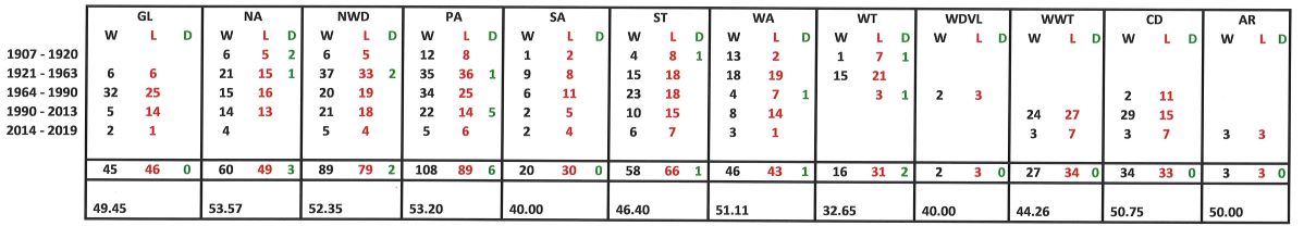 MAJOR ROUND 1907 - 2019 TOTALS.jpg