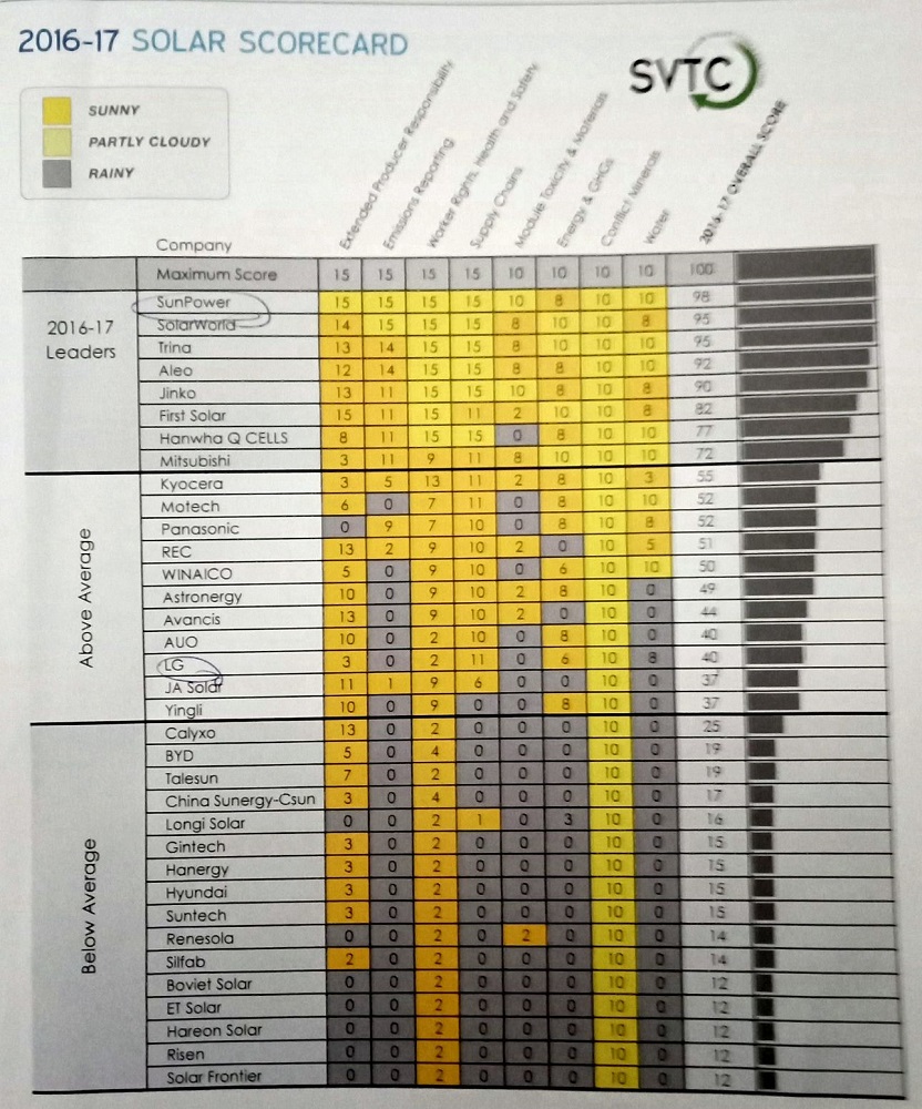 Solar Panel scores reduced.jpg