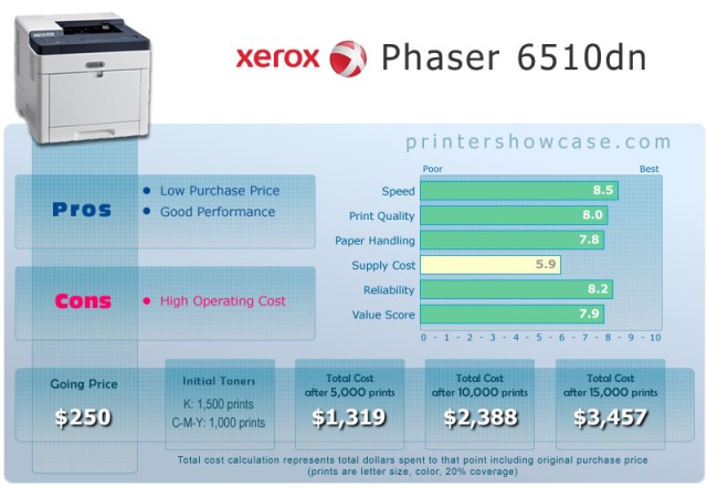 Xerox-6510dn_r2_c1.jpg