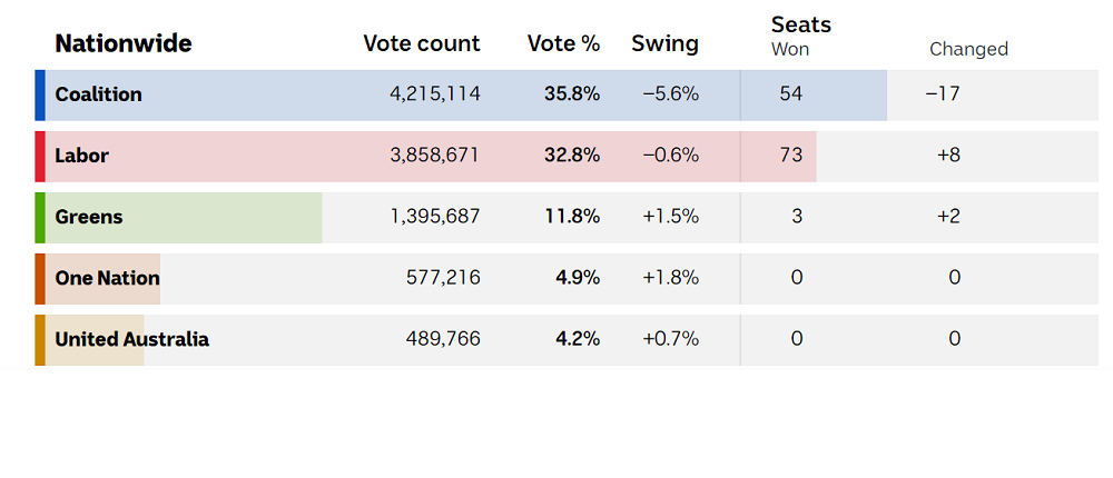 Total Votes.png