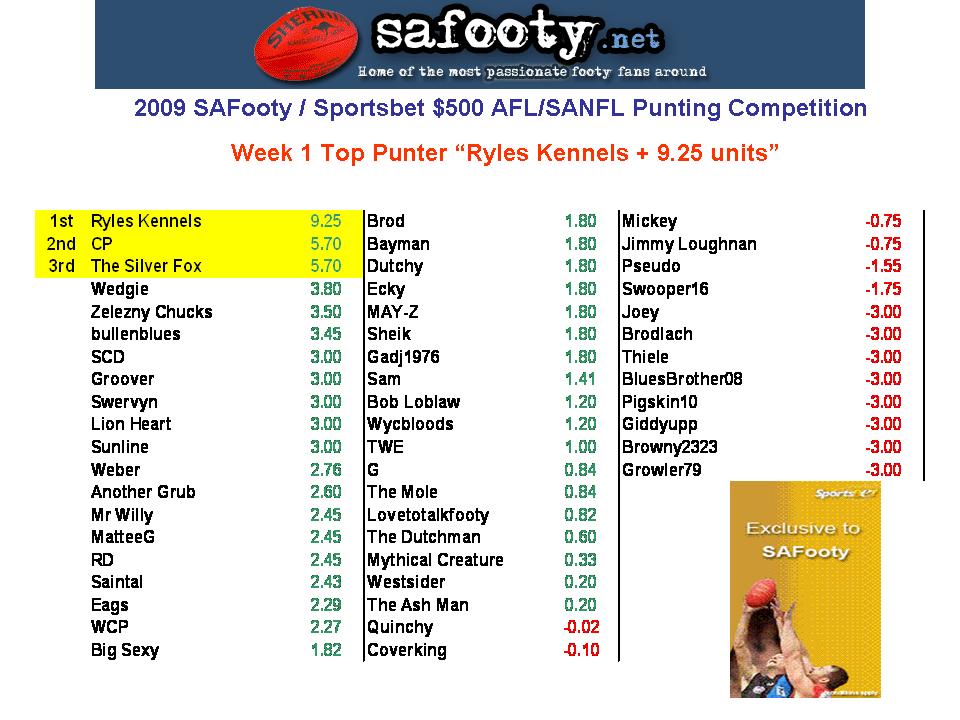 Comp Standings table Week 1.jpg