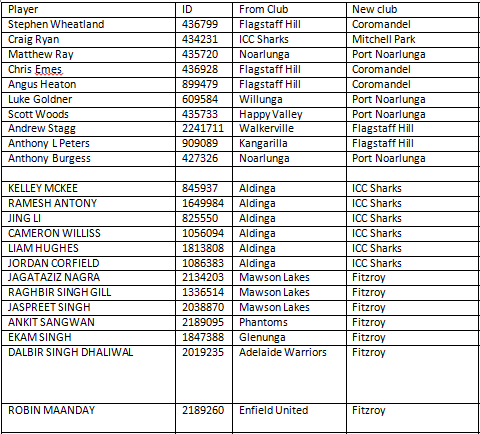 pre season clearance requests from mycricket.PNG