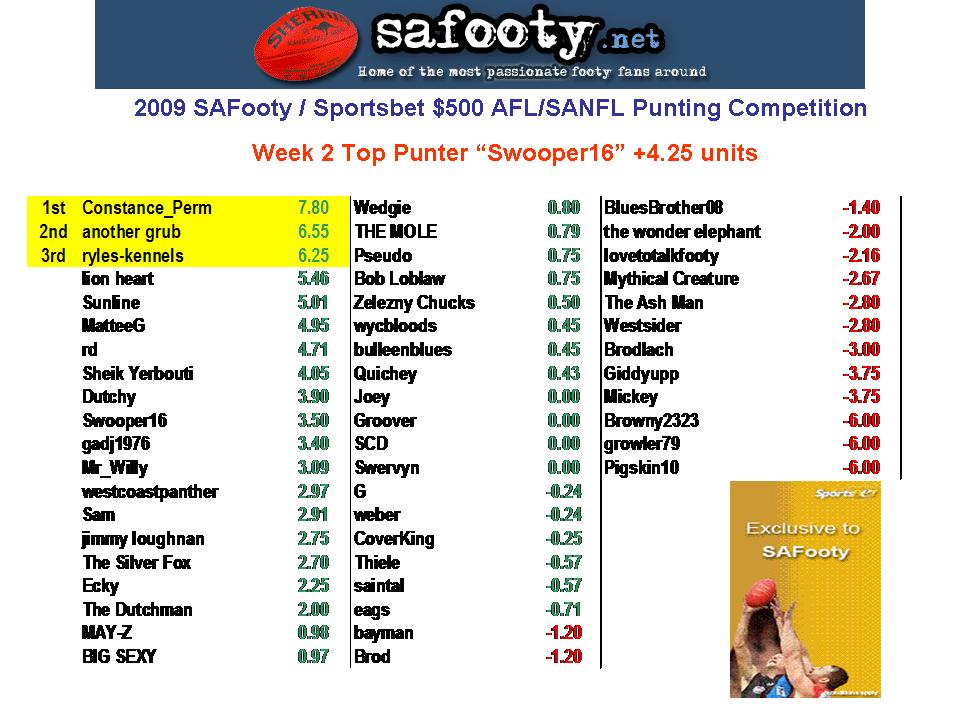 Comp Standings Table W2.jpg