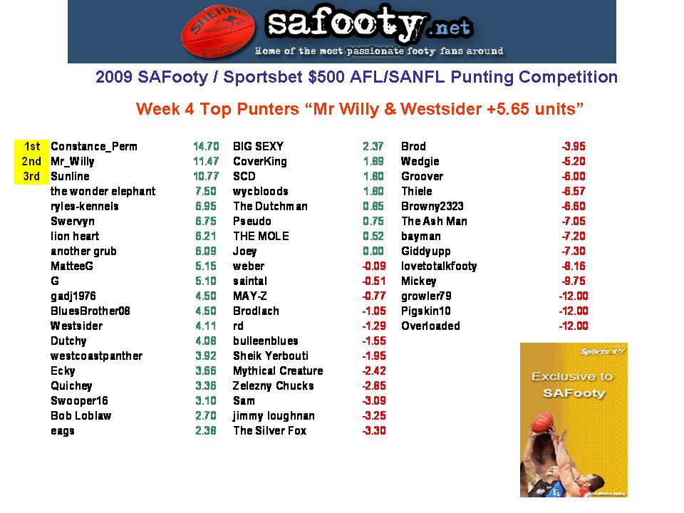 Comp Standings Table W4.jpg
