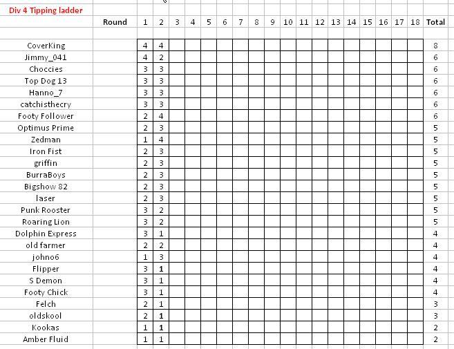 Div 4 tipping round 2.JPG