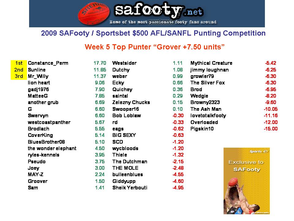 Comp Standings Table W5.jpg