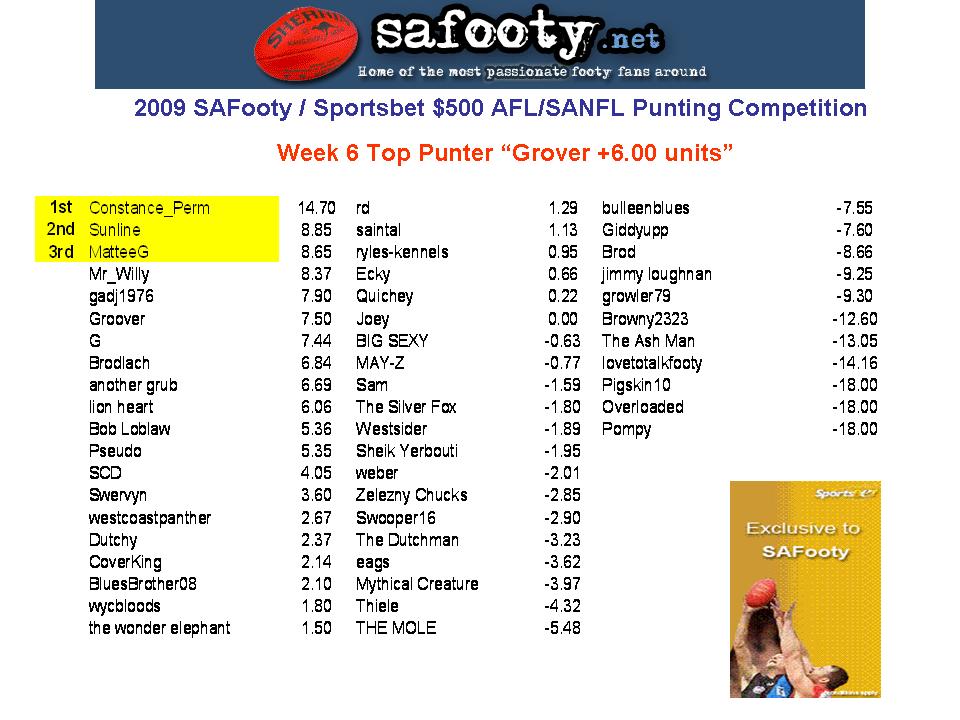 Comp Standings Table W6.jpg